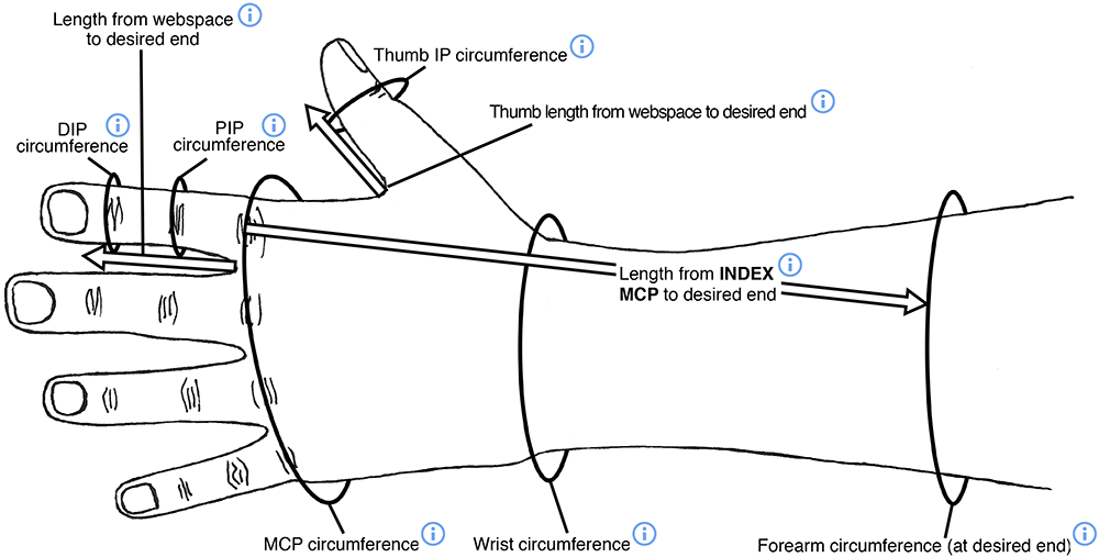 Wrist and Hand Sizing Diagram